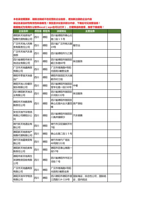 新版四川省德阳天地工商企业公司商家名录名单联系方式大全23家