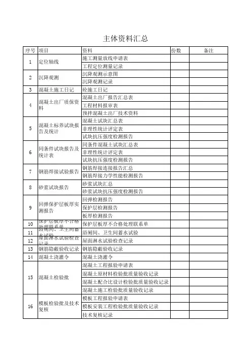 主体结构验收资料清单