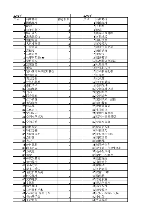 【国家自然科学基金】_空间配准_基金支持热词逐年推荐_【万方软件创新助手】_20140802