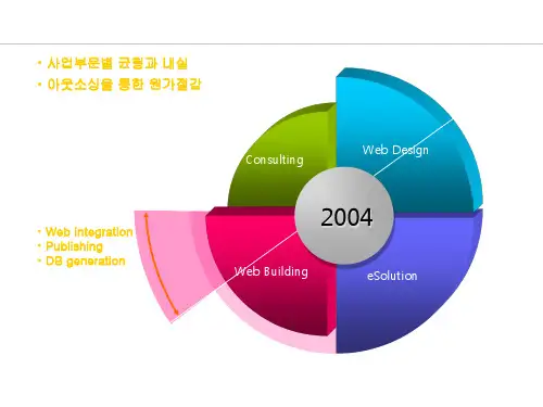 韩国PPT模板精品 PPT108页