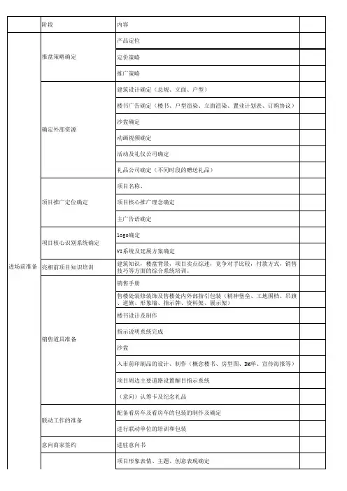 前期准备工作