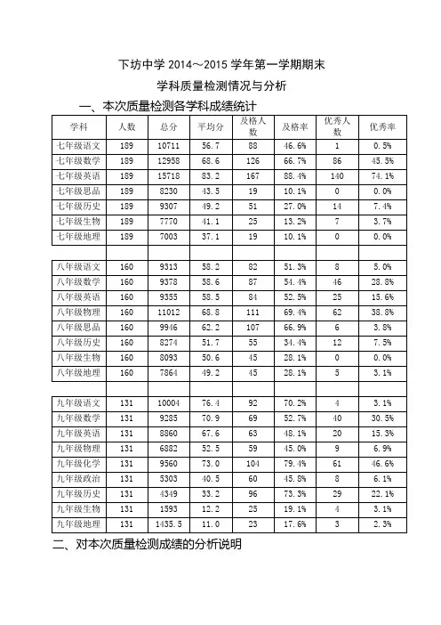 2013-2014_第一学期期中学科质量检测总结