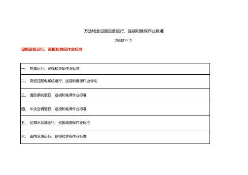 万达物业设施设备运行、巡视和维保作业标准