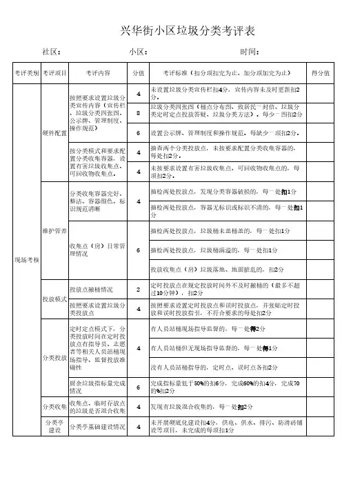 垃圾分类工作考评表(单位、小区)