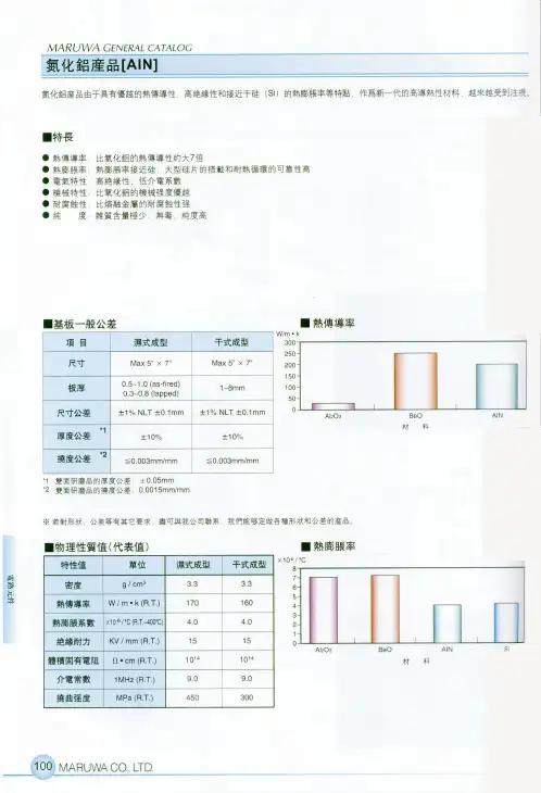 氮化铝基片的应用