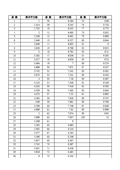 1到100的算术平方根