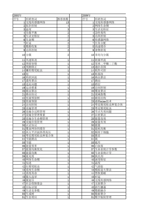 【国家自然科学基金】_生命期_基金支持热词逐年推荐_【万方软件创新助手】_20140801