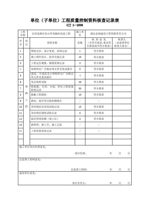 单位(子单位)工程质量控制资料核查记录表