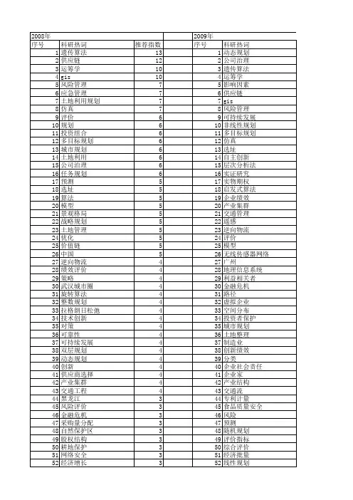 【国家自然科学基金】_管理规划_基金支持热词逐年推荐_【万方软件创新助手】_20140801