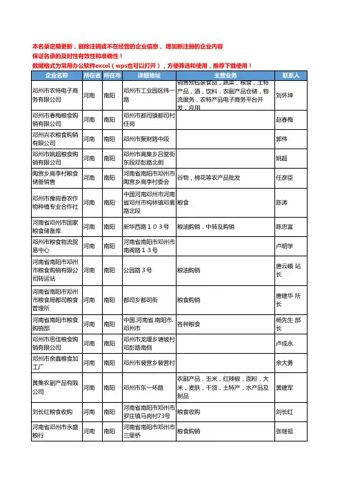 2020新版河南省南阳粮食工商企业公司名录名单黄页大全386家