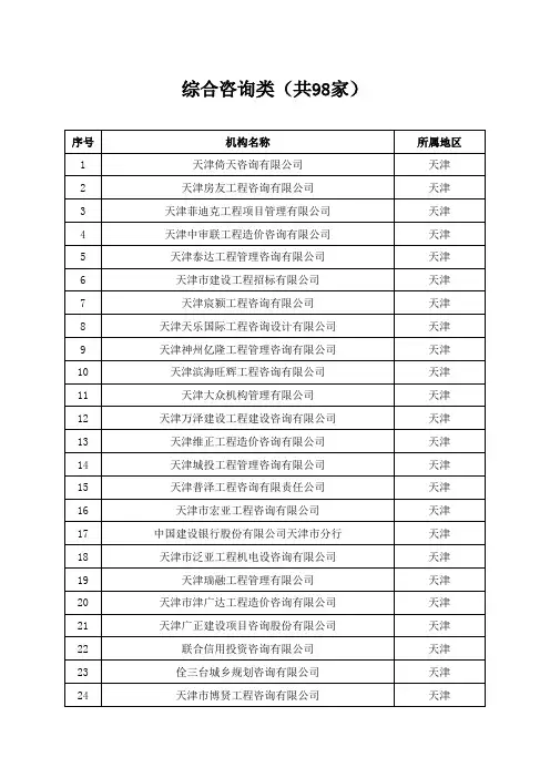 天津市PPP咨询机构库机构名单