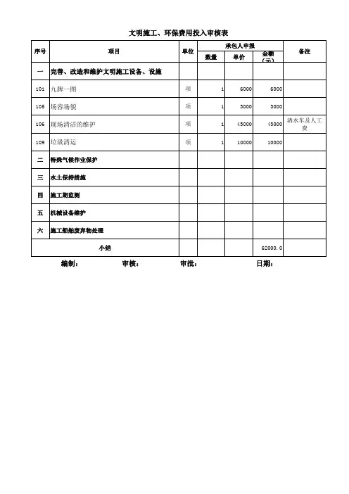 安全文明、环境保护费用登记表(上报)