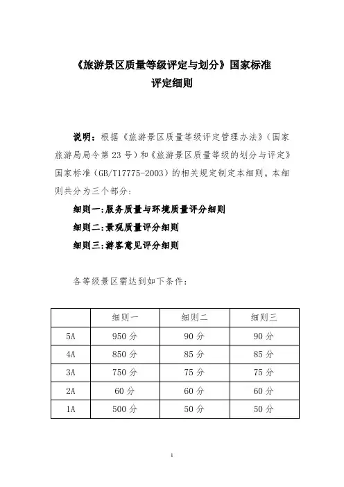 旅游景区质量等级评定标准(DOC)