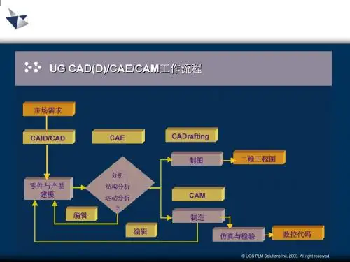 UG基本操作