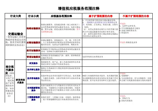增值税应税服务范围注释