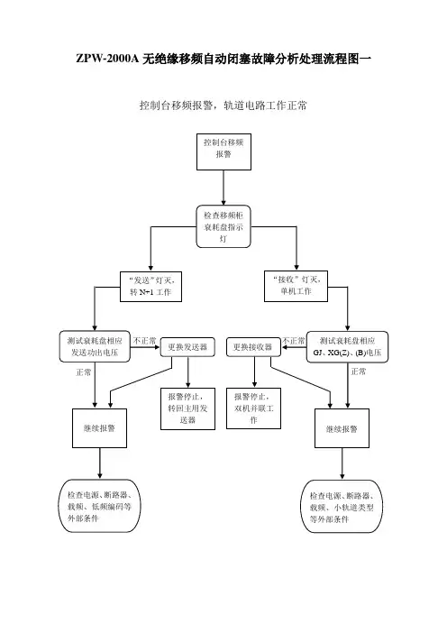 zpw-2000a故障处理流程图一
