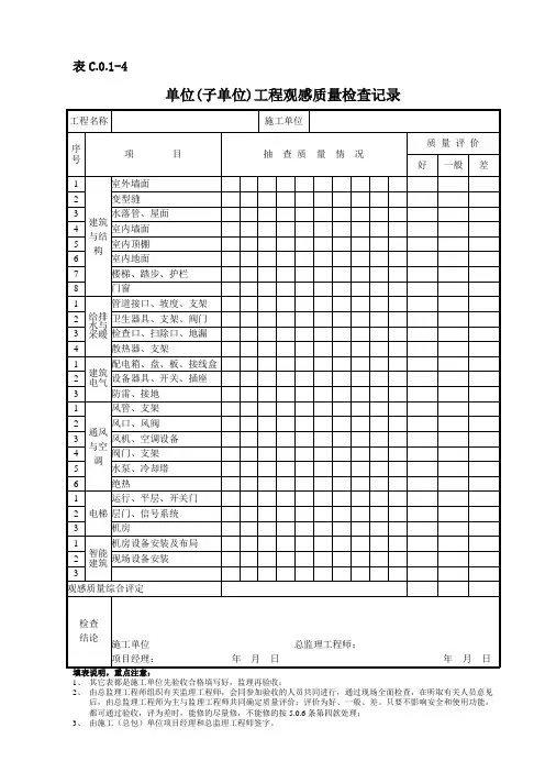 单位(子单位)工程观感质量检查记录 2