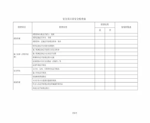 安全员日常安全检查记录(项目部)