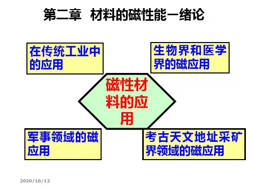 磁性材料的应用知识课件