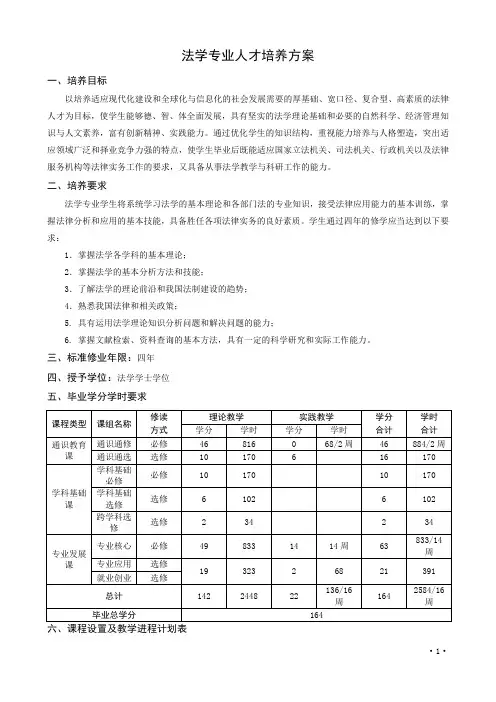 法学专业人才培养方案