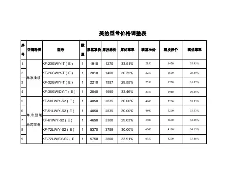 美的型号价格调整表概要