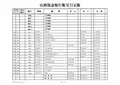 出纳现金台账