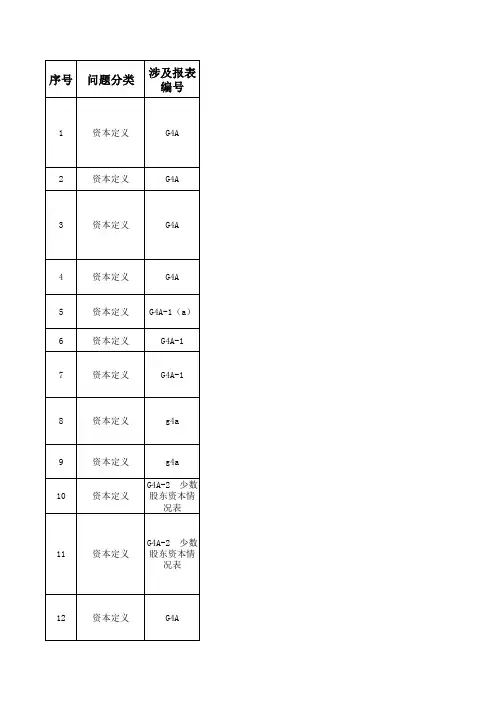 新资本充足率报表答疑