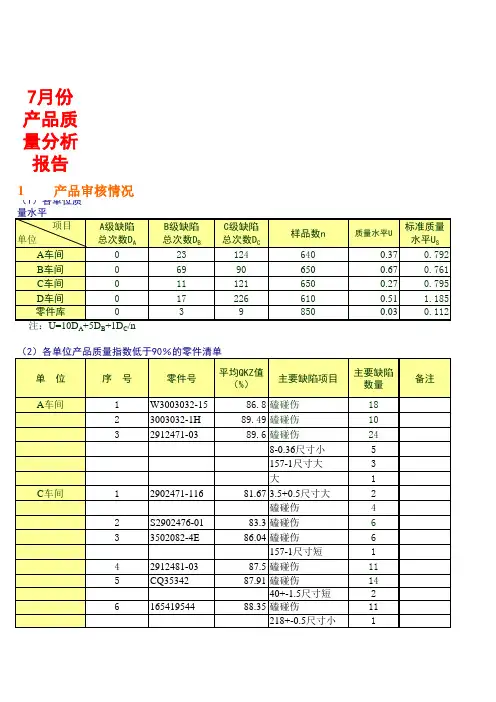 月份产品质量分析报告