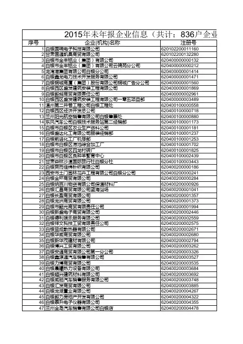 2015年未报送公示信息企业名单xls