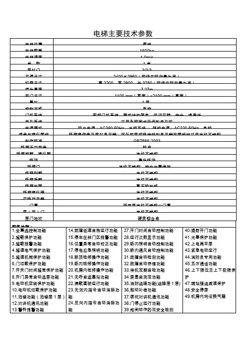 电梯主要技术参数