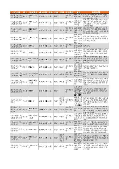 2021年山东省风力发电行业企业名录5877家