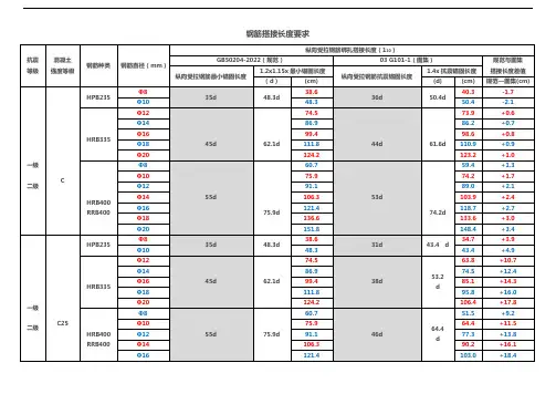 钢筋搭接长度要求(路桥)