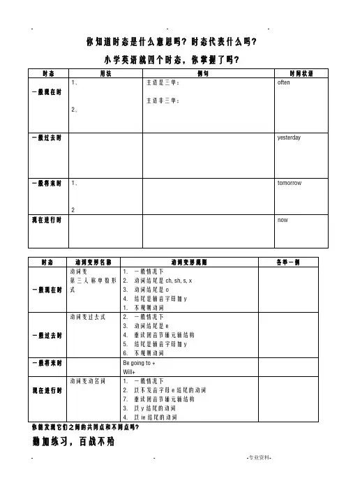 小学英语四大时态总结及练习题
