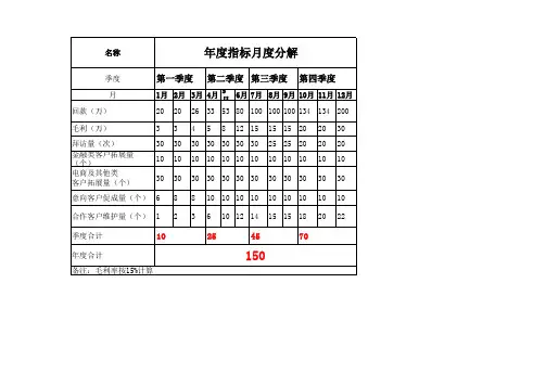 年度销售目标 度分解计划表