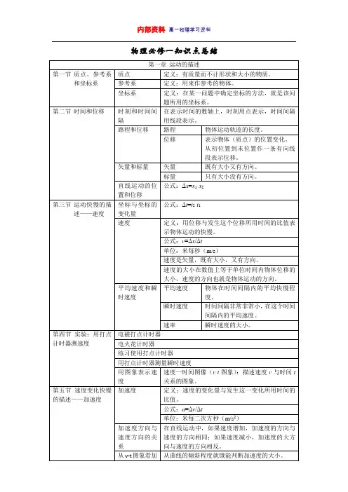 高一物理必修一第一章知识点总结 2
