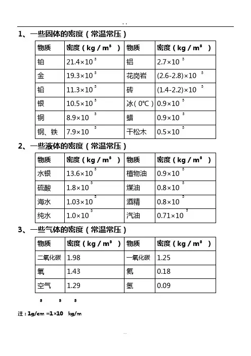 常见物质密度表 2