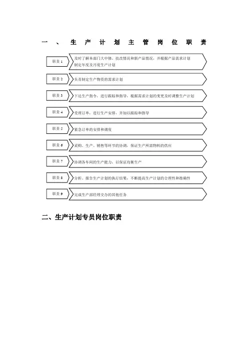 最新生产计划部门主管岗位职责