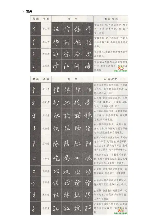 行书偏旁部首写法