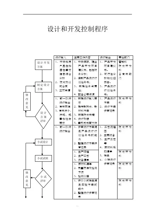 医疗器械生产企业-设计和开发控制程序