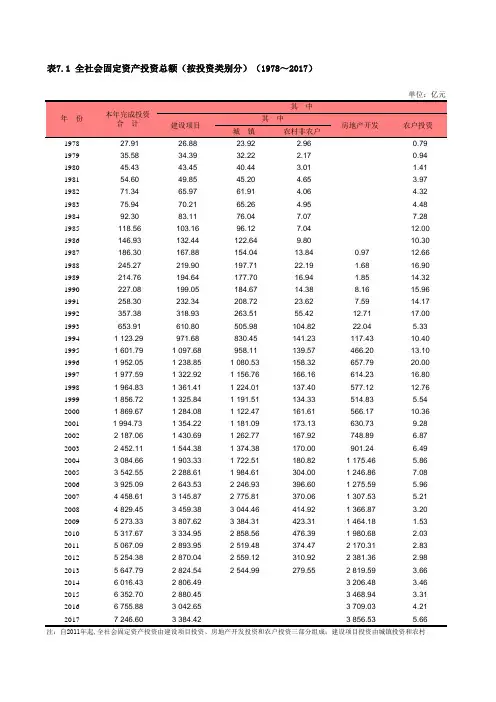 上海社会经济发展数据：7-01 全社会固定资产投资总额(按投资类别分)(1978～2017)