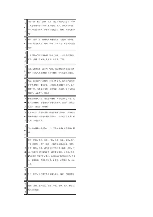 尼斯分类