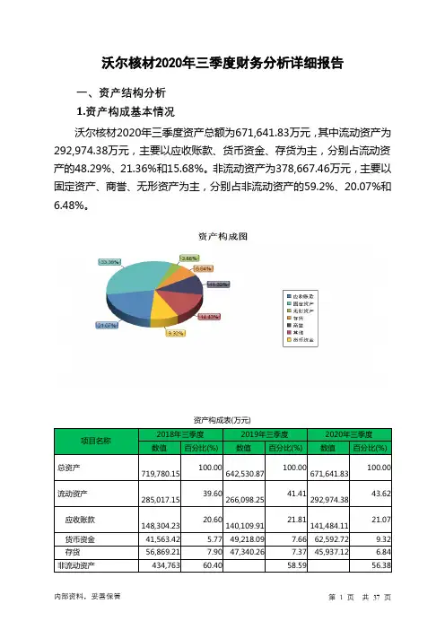 沃尔核材2020年三季度财务分析详细报告