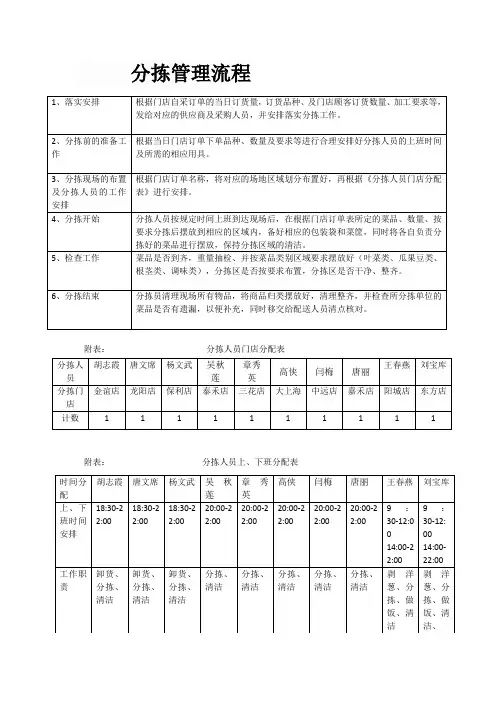 分拣管理流程