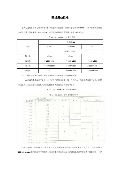 机械设备振动标准-泵类