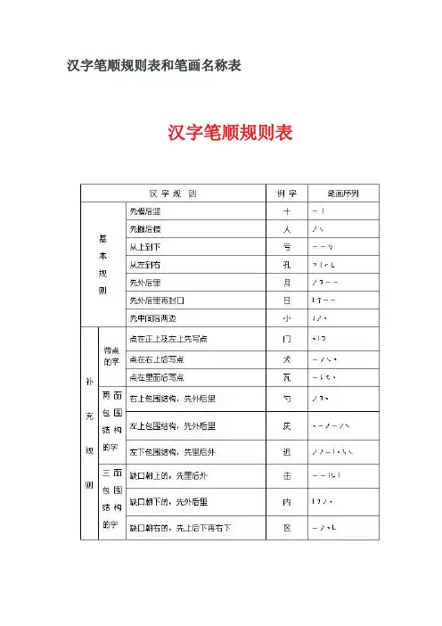 汉字笔顺规则表和笔画名称表 2