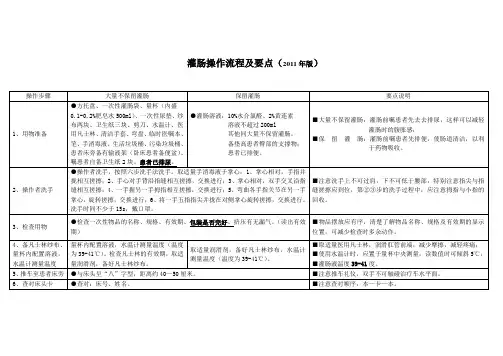 灌肠操作流程