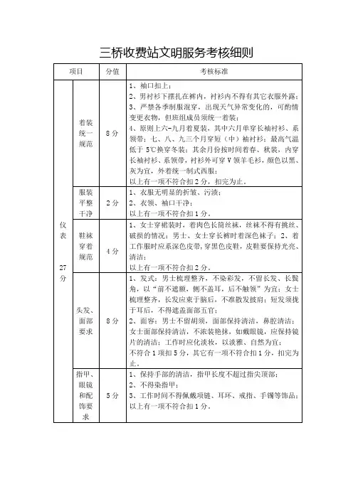 收费站文明服务考核细则