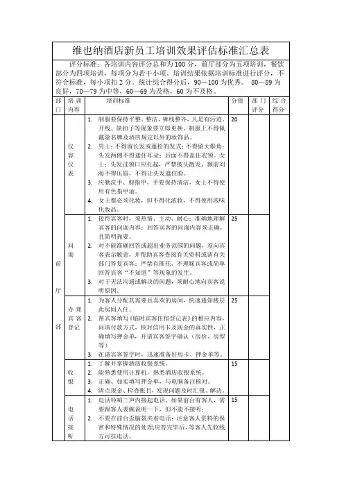 培训效果评估标准汇总表