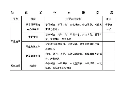 党建工作台账 2