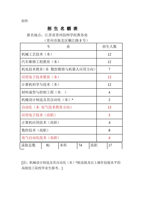2015年天津职业技术师范大学在江苏省单独招生工作招 生 名 额 表